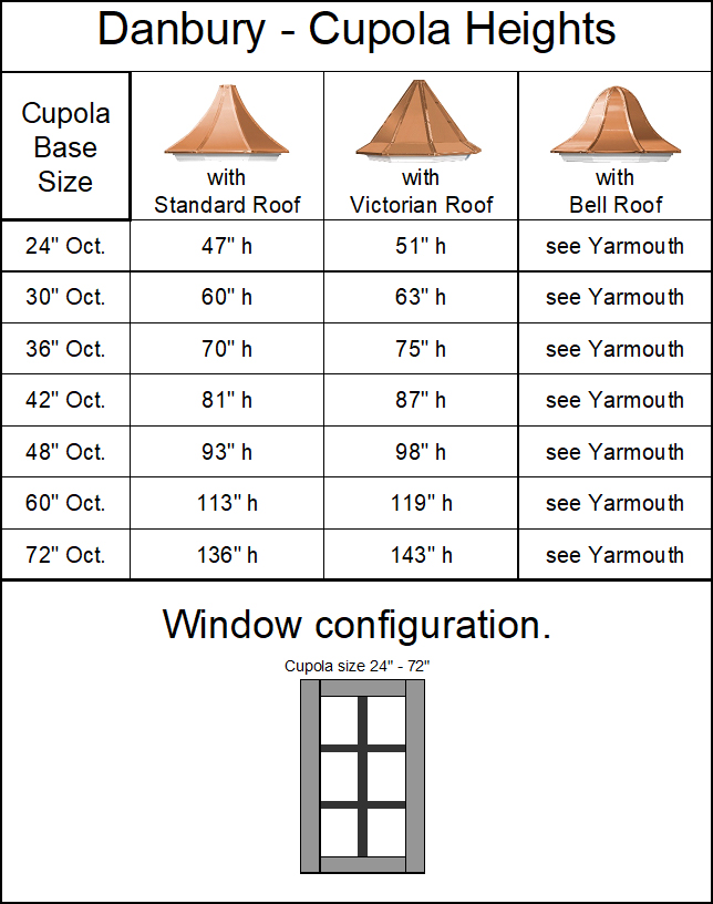 Danbury Cupola - Octagon with Arch Windows - Image 2