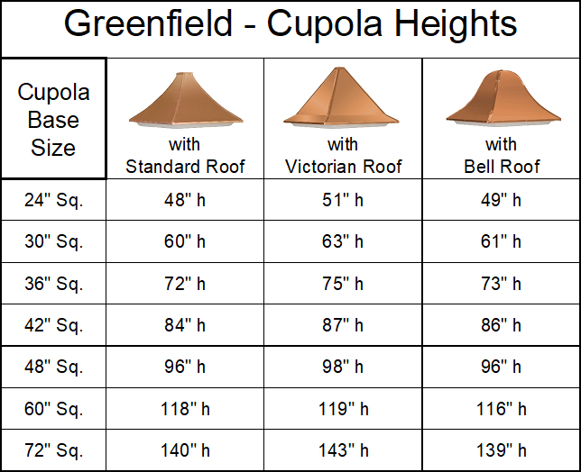 Greenfield Cupola - Square with Louvers - Image 2