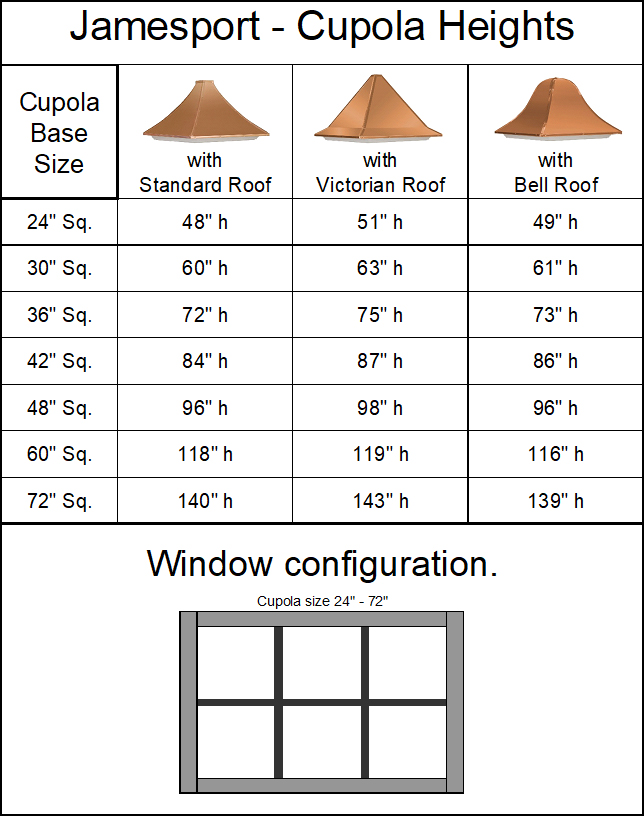 Jamesport Cupola - Square with Windows - Image 2
