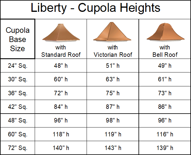 Liberty Cupola - Square with Louvers - Image 2