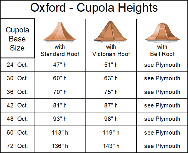 Oxford Cupola - Octagon with Arch Louvers - Image 4