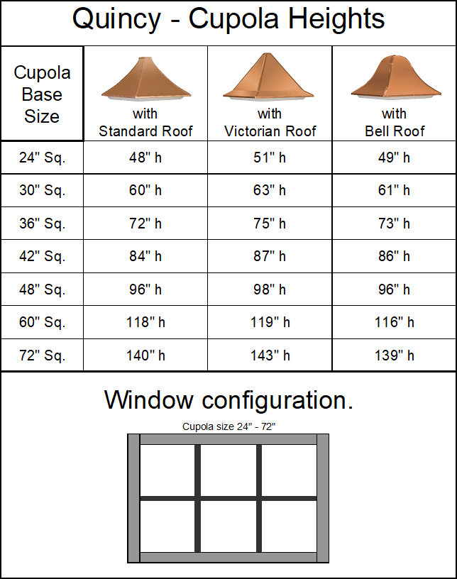 Quincy Cupola - Square with Windows - Image 2