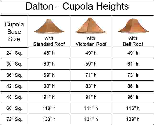 Dalton Cupola - Square with Double Arch Louvers - Image 4