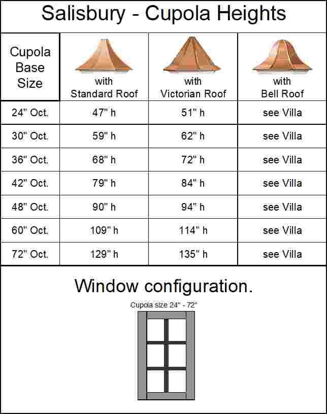 Salisbury Cupola - Octagon with Arch Windows - Image 11