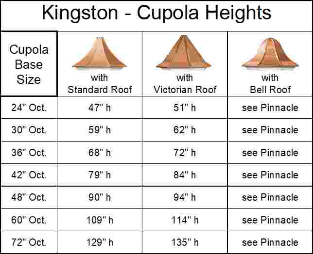 Kingston Cupola - Octagon with Arch Louvers - Image 4