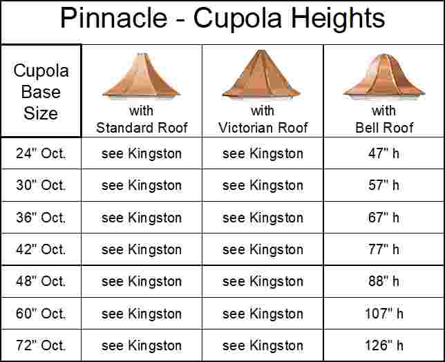 Pinnacle Cupola - Octagon with Arch Louvers - Image 6