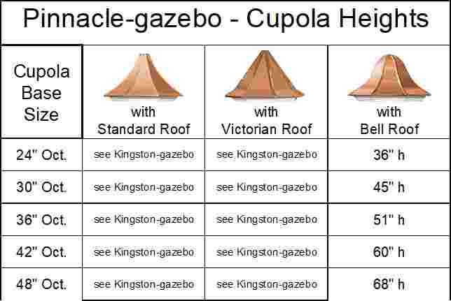 Pinnacle Gazebo Cupola - Octagon with Arch Louvres - Image 6