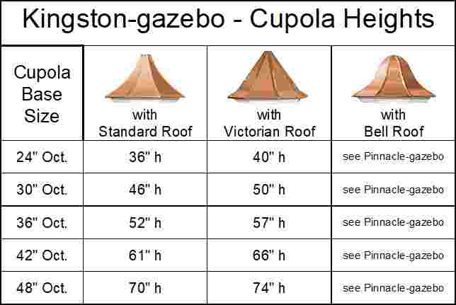 Kingston Gazebo Cupola - Octagon with Arch Louvres - Image 4