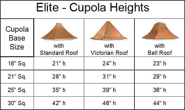 Elite Shed Cupola - Square with Louvers - Image 7