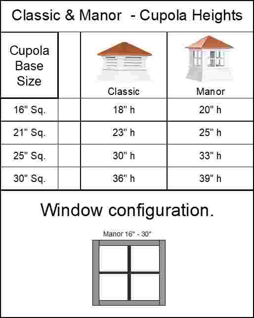 Manor Shed Cupola - Square with Windows - Image 6