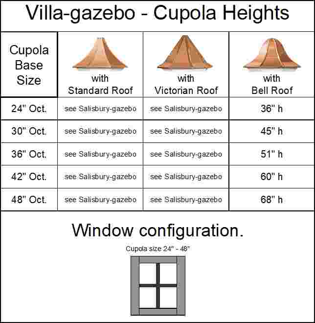 Villa Gazebo Cupola - Octagon with Arch Windows - Image 5