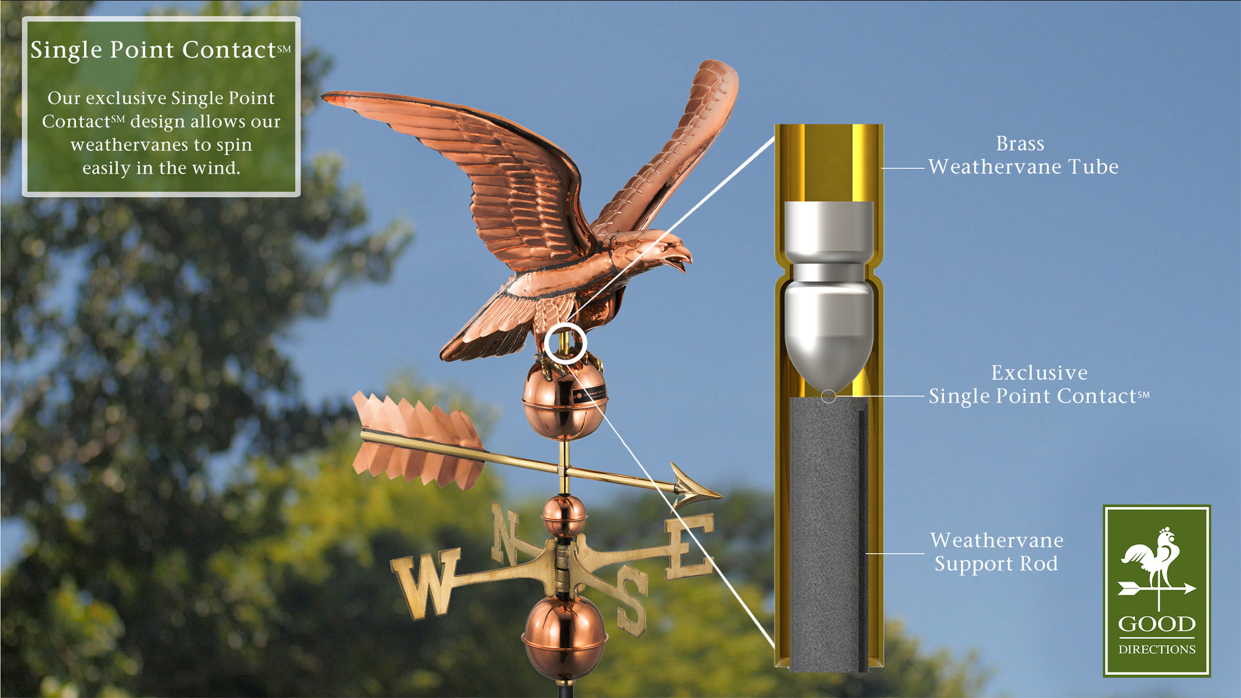 Smithsonian Eagle Weathervane - Pure Copper - Image 9