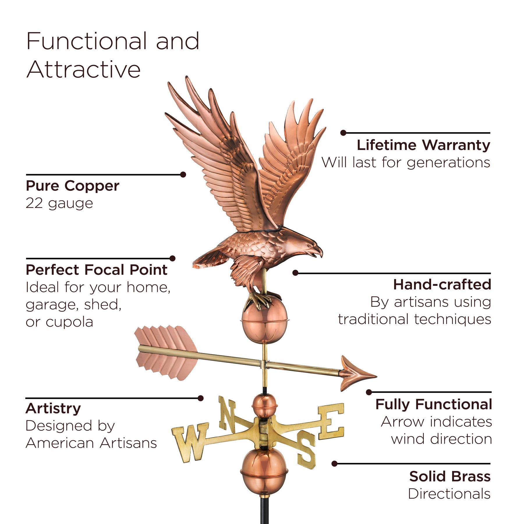 Freedom Eagle Weathervane - Pure Copper - Image 4