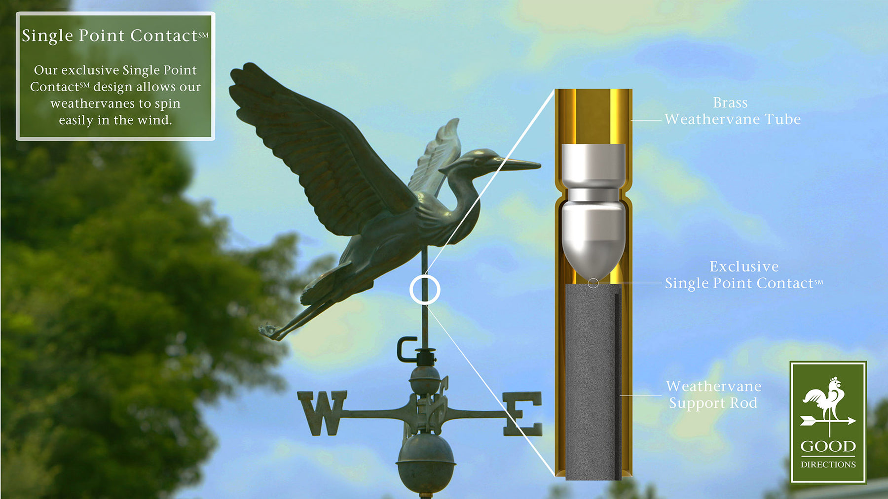 Blue Heron Weathervane - Blue Verde Copper - Image 7