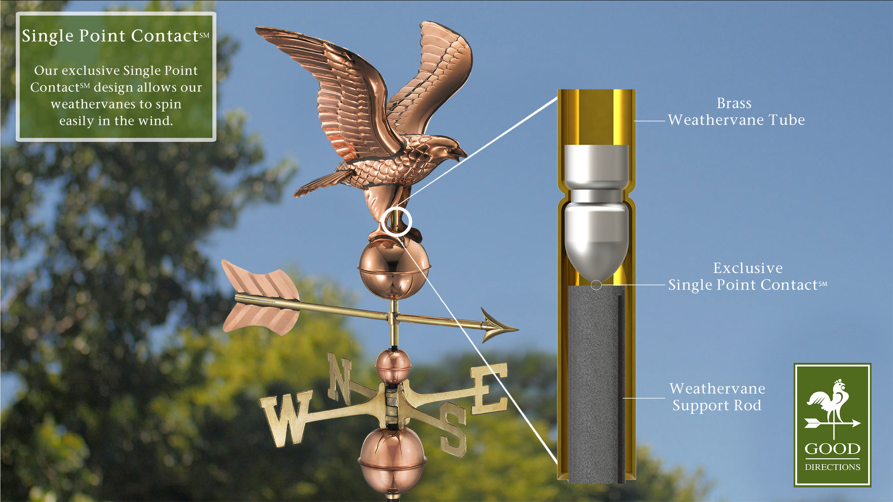 American Eagle Weathervane - Pure Copper - Image 5