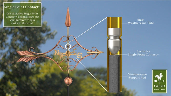 Victorian Arrow Weathervane - Image 6