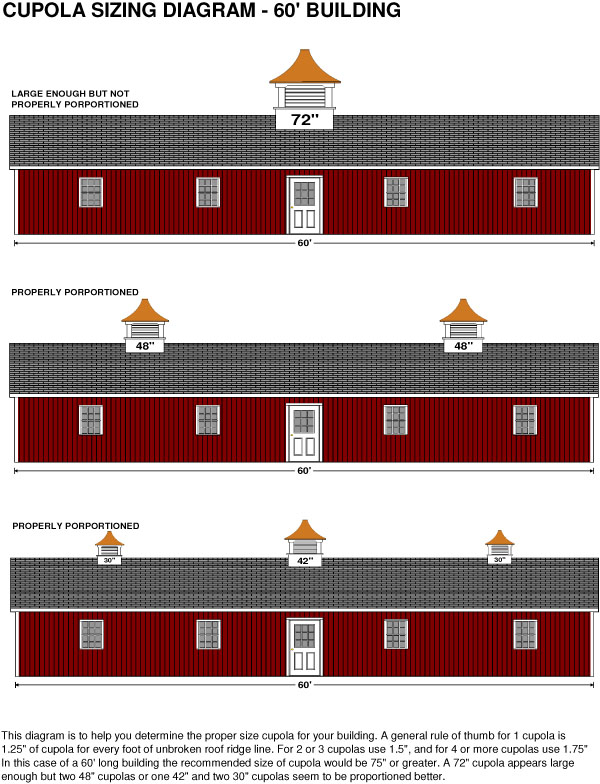 CUPOLA SIZING.xls